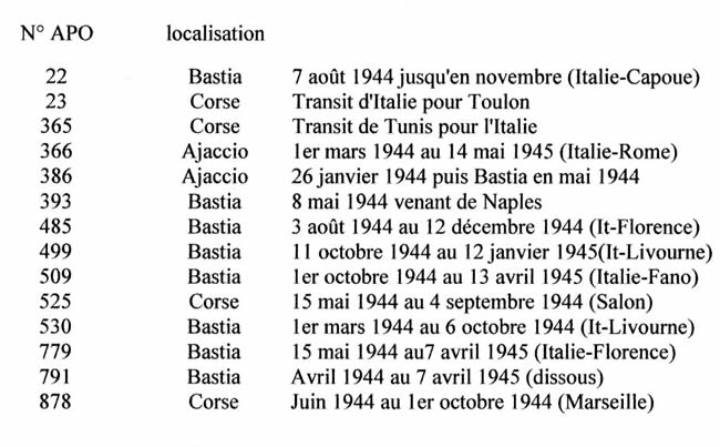 liste des numéros d'APO américains utilisés en Corse avec leur affectation