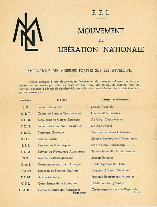 Lise des soit-disants codes FFI utilisés lors de la Libération de Paris
