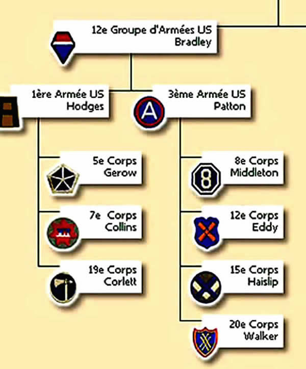 Organigramme groupe Bradley