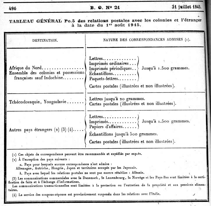 Relations postales avec l'étranger et les colonies au 1er août 1945