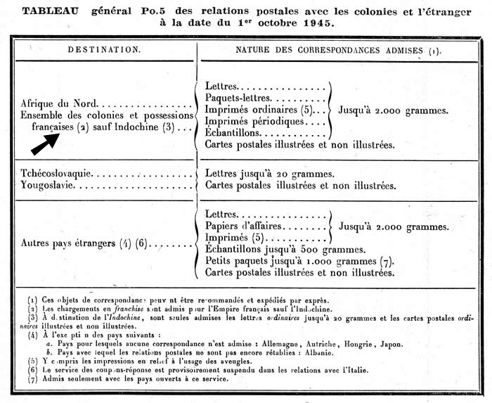 Relations postales extérieures au 1/10/1945