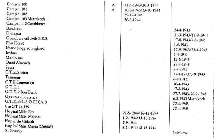 liste des camps ae prisonniers au Maroc 2