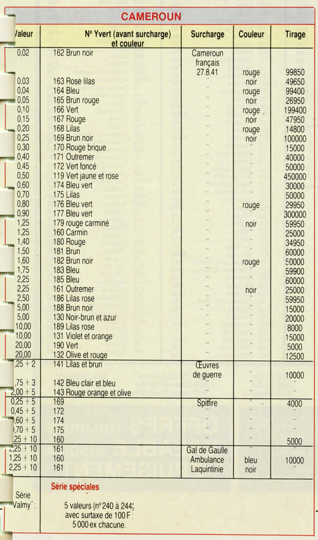 Tirage des surcharges du Cameroun