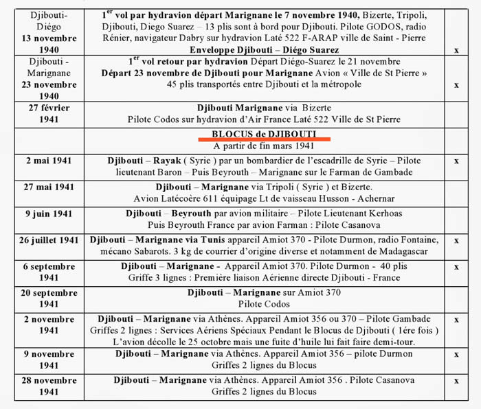 Liste vols france Djibouti