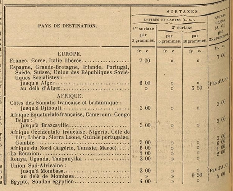 tableau surtaxes aériennes audé part de Madagascar 10/10/44