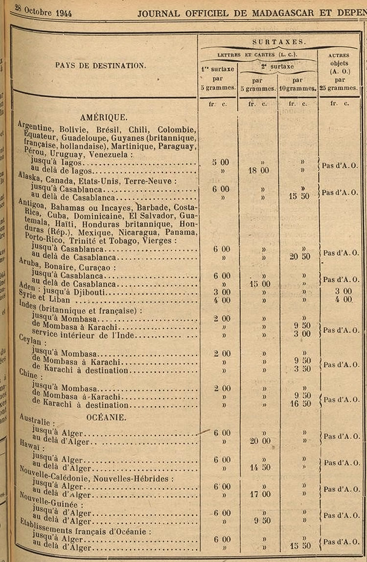 suite et fin du tableau