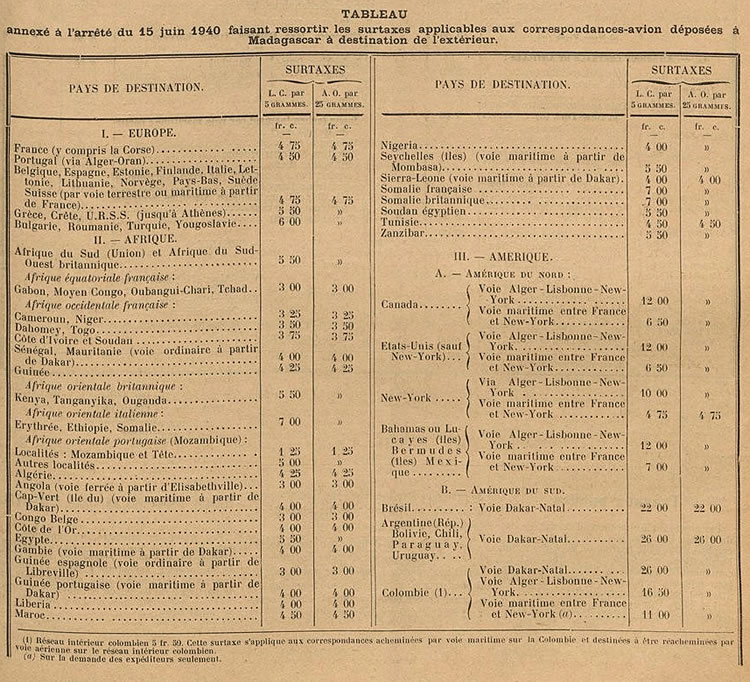 Tableau surtaxes aériennes au depart de Madagascar 15/6/40