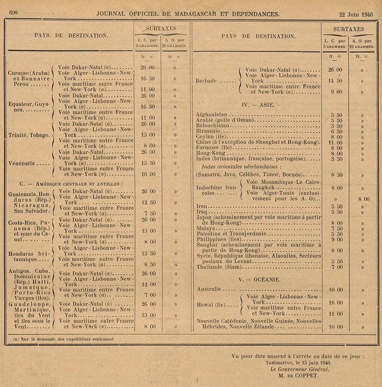 suite et fin du tableau