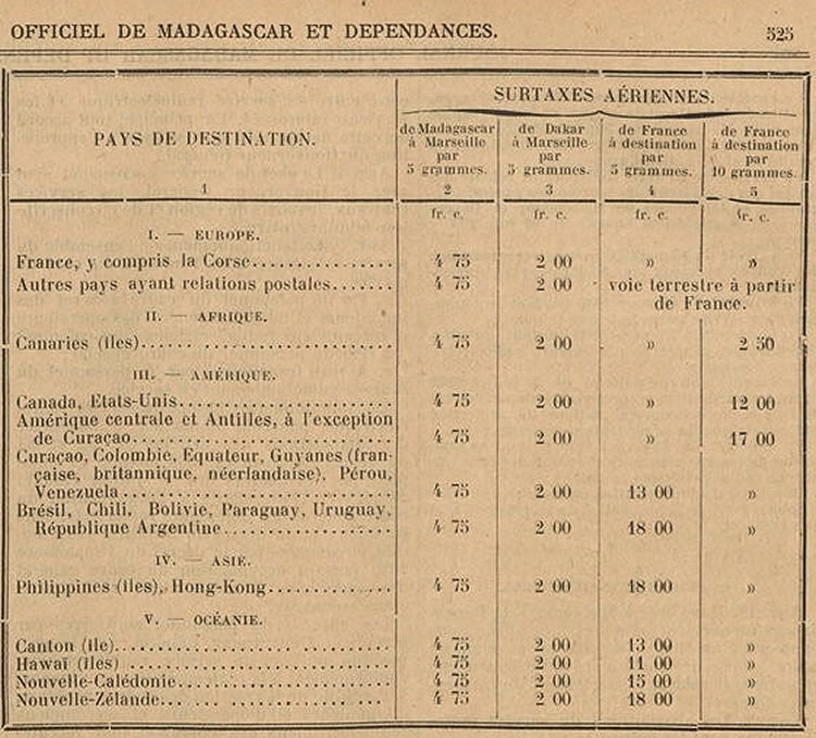 tableau des surtaxes aériennes