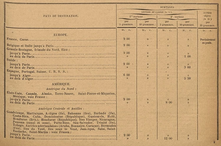 Tableau surtaxes aériennes madagascar 27-7-45