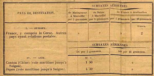 tableau annexé à l'arrêté