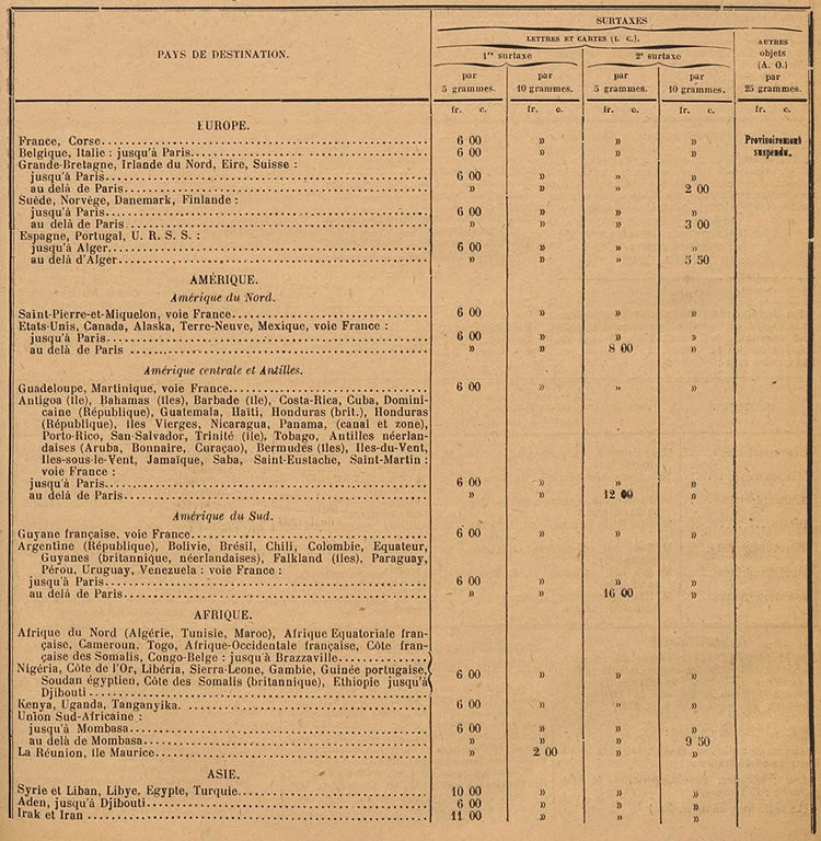 surtaxes aériennes au départ de Madagascar 31/8/45