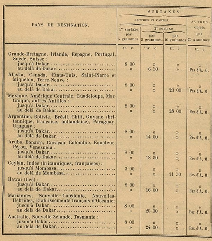 tableau de l'arrêté