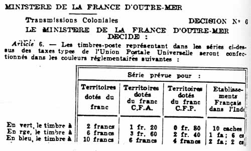 Tarifs dans les colonies 1946-48