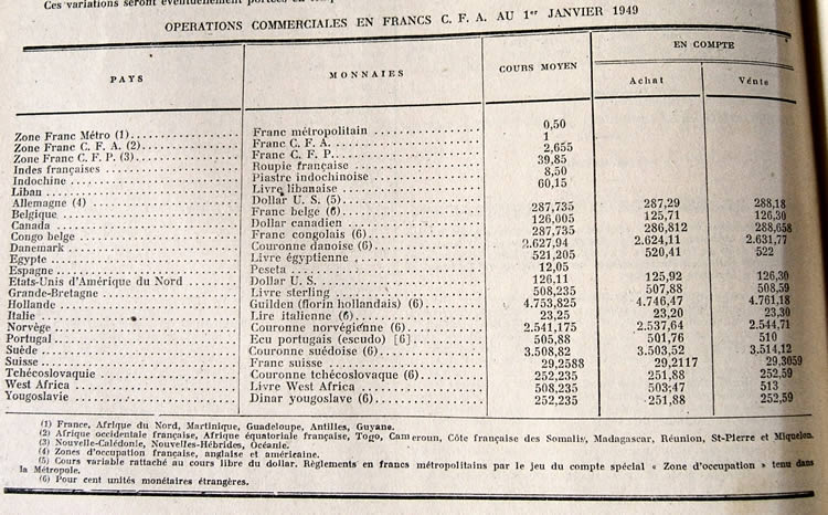 Taux de change