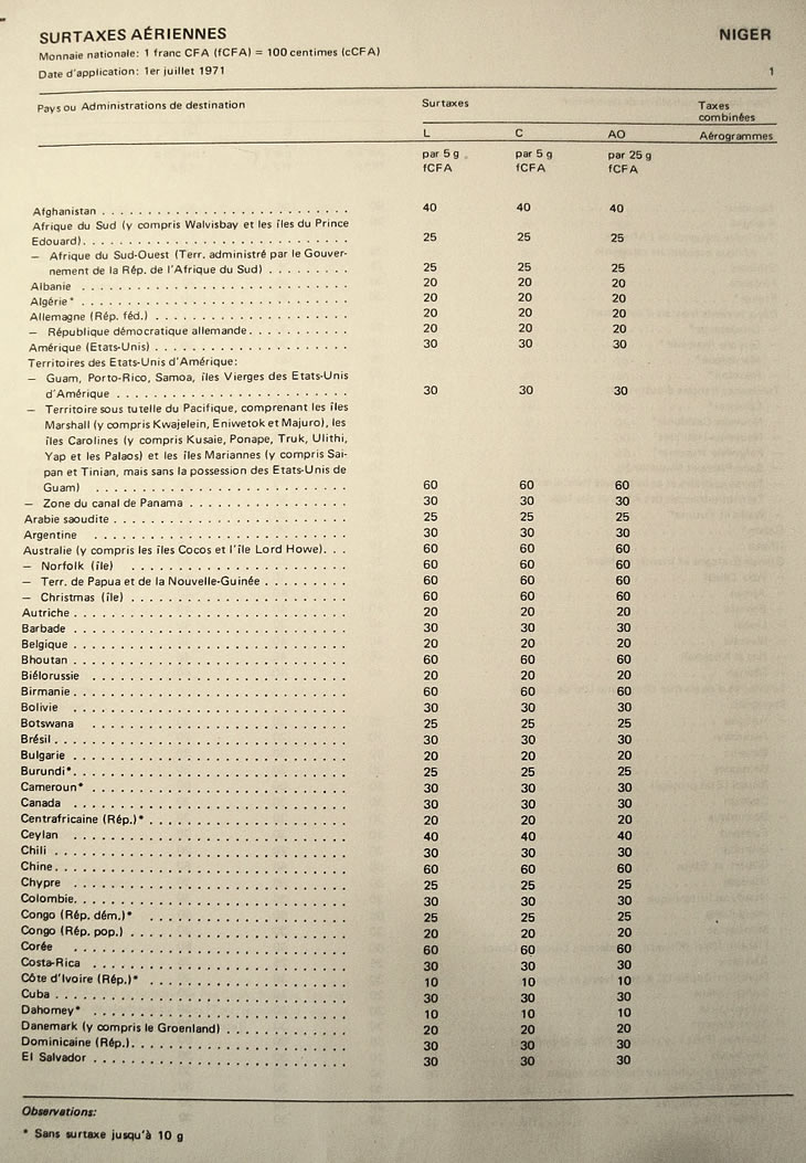 surtaxes postales aériennes au départ du Niger 1er juillet 1971 