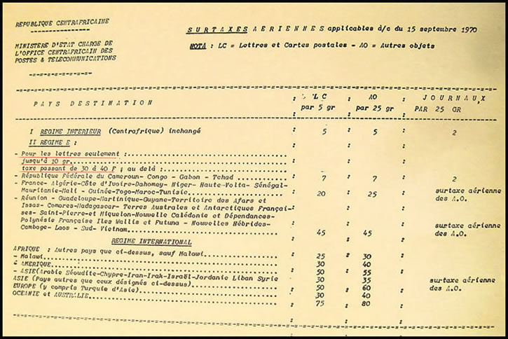 Surtaxe aériennes  1970 au départ de la Centrafrique