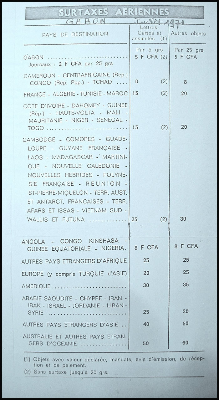 Résumé des surtaxes aériennes au départ du Gabon juillet 1971