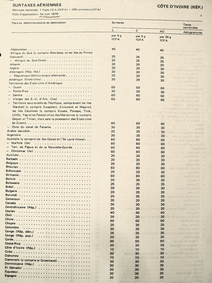 tarif surtaxes aériennes au départ de la Côte d'Ivoir, pays par pays 1er juin 1970