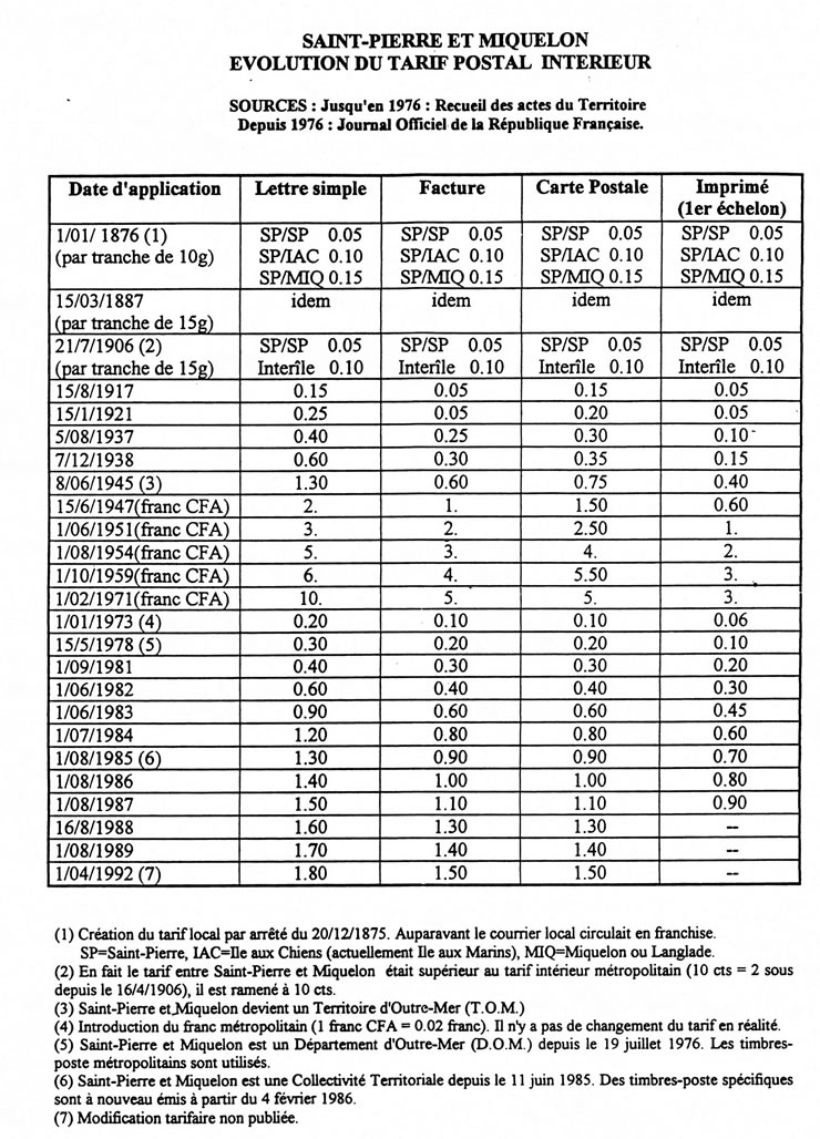 Tarifs postaux intérieurs de Saint-Pierre et %iquelon