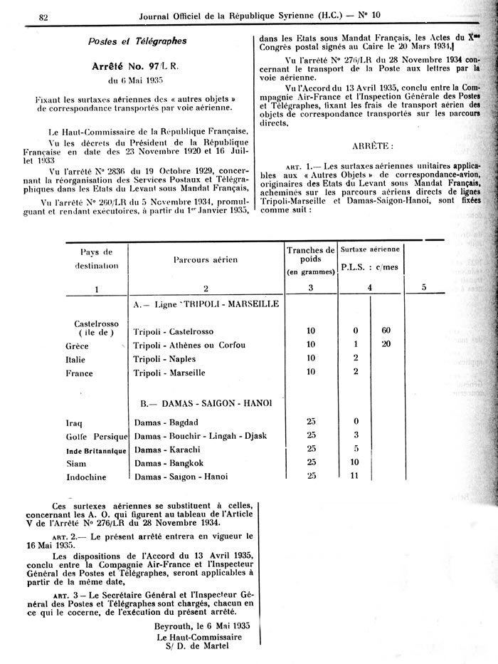 Tarif surtaxes postales aériennes au départ du Levant français 6/5/35