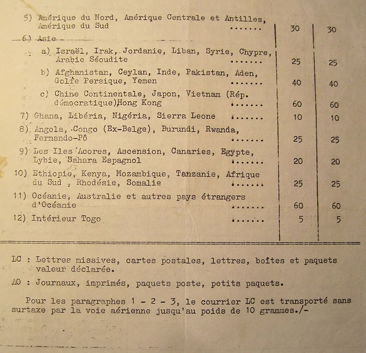 Surtaxes postales aériennes au départ du Togo
        1er janvier 1970