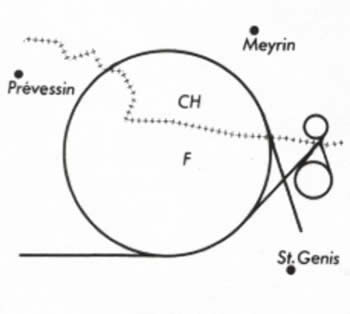 Implantation de l'accélérateur de particules du CERN