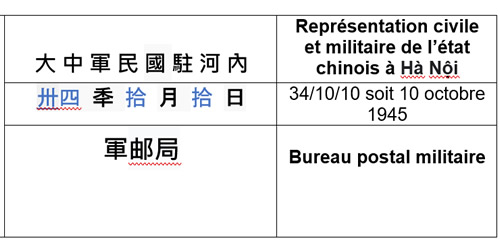 traduction