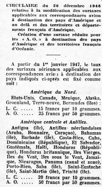 Surtaxes aériennes