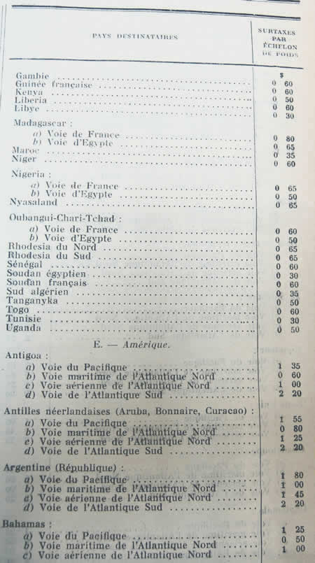 surtaxes aériennes suite