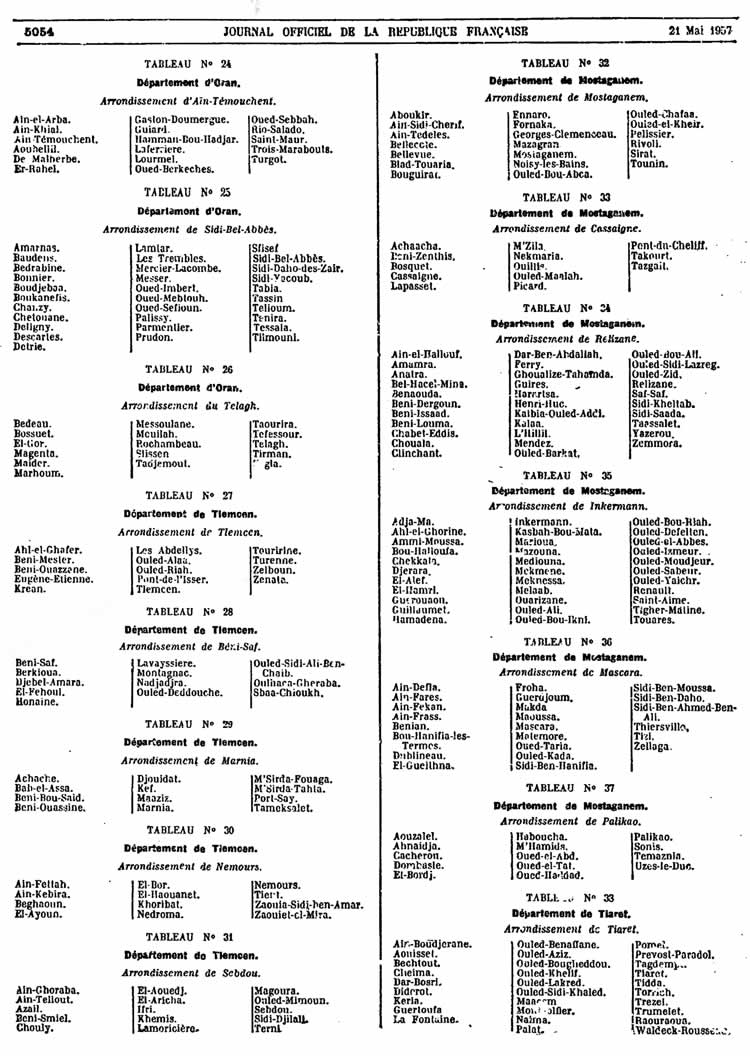 departements et arrondissements