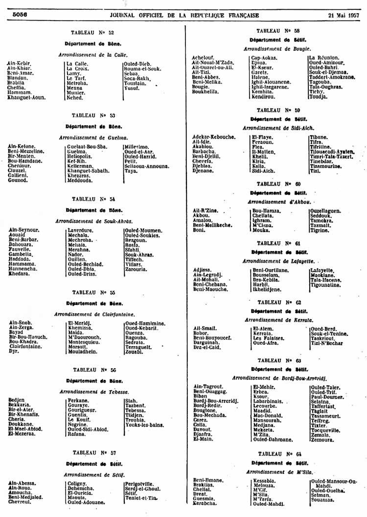 departements et arrondissements